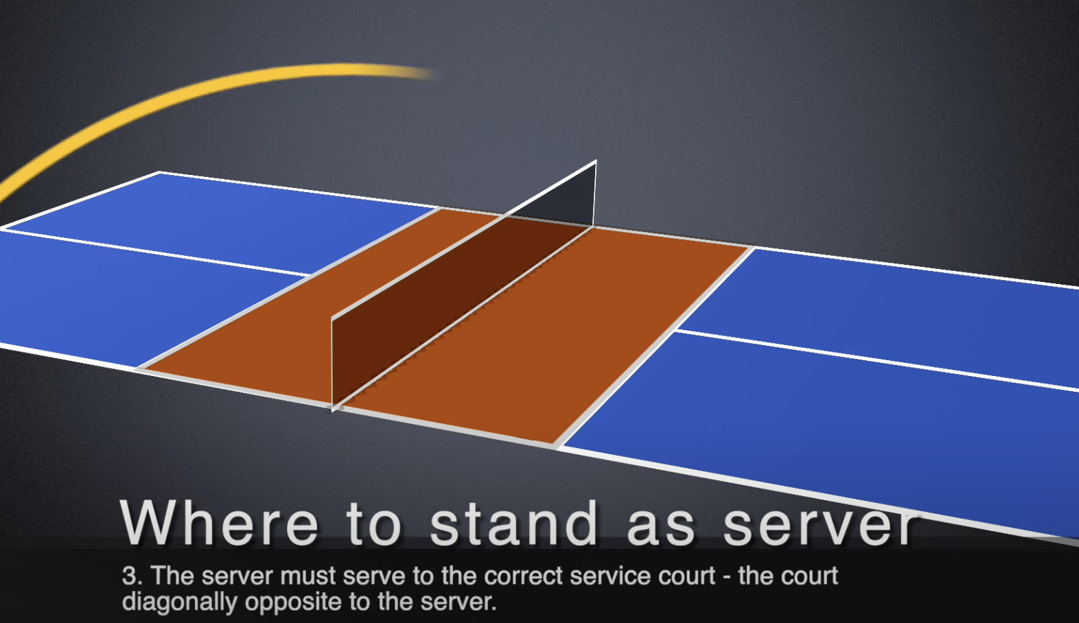 Official pickleball rules Where to stand (as the pickleball server)